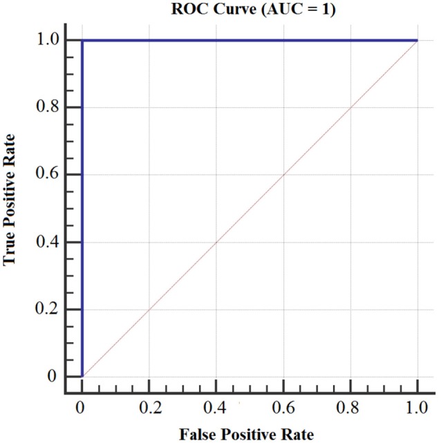 Figure 14