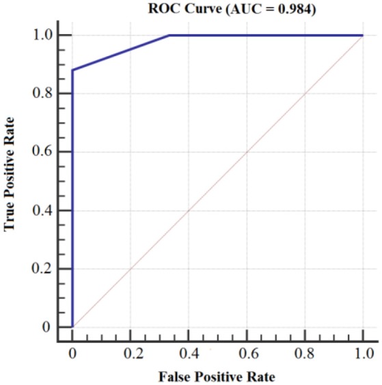 Figure 10