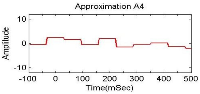 Figure 19