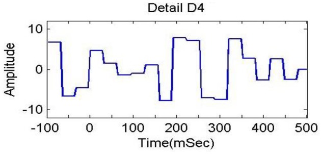 Figure 20