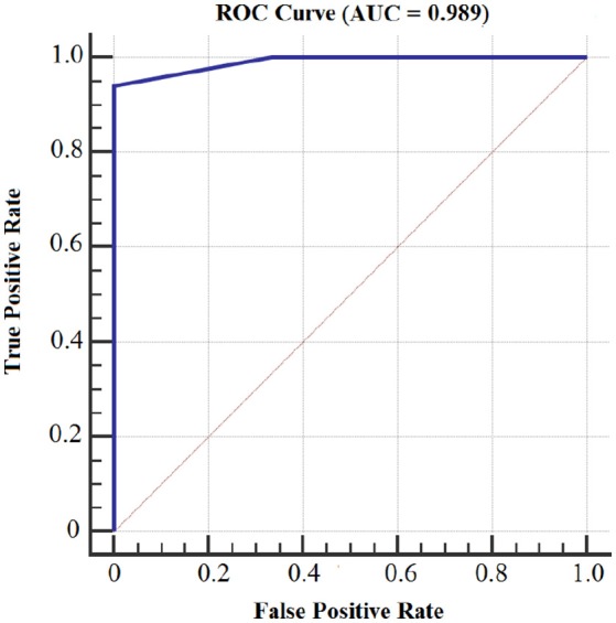 Figure 11