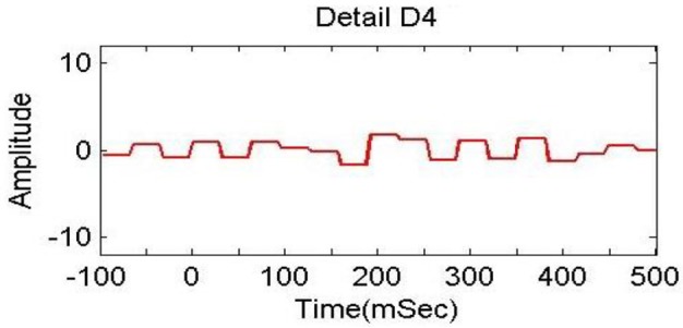 Figure 21