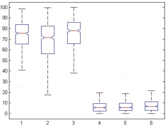 Figure 16