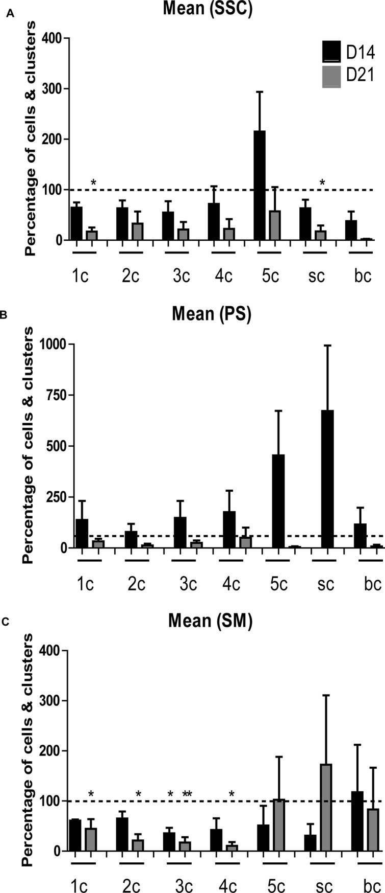 Fig 6