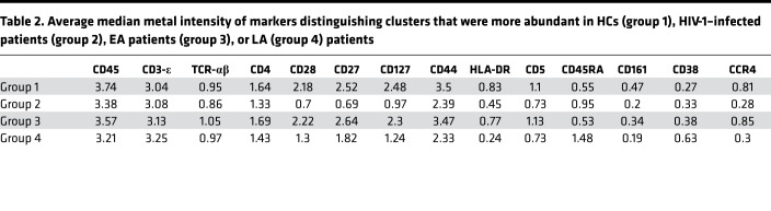 graphic file with name jciinsight-4-125442-g056.jpg