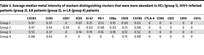 graphic file with name jciinsight-4-125442-g057.jpg