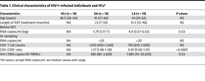 graphic file with name jciinsight-4-125442-g055.jpg