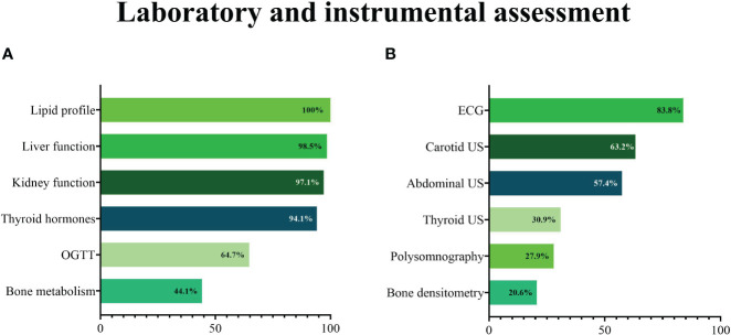 Figure 4