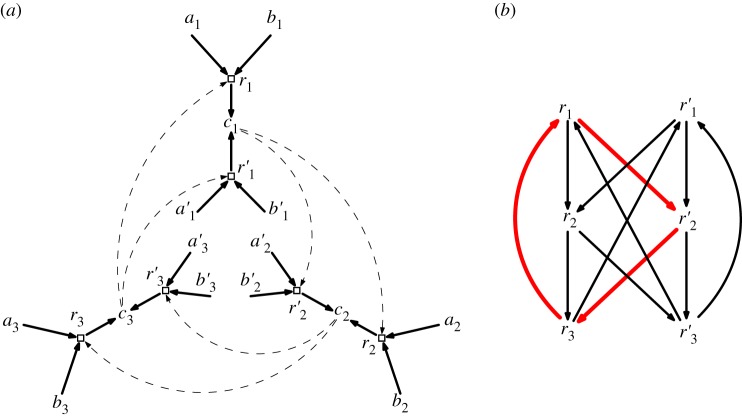 Figure 4.