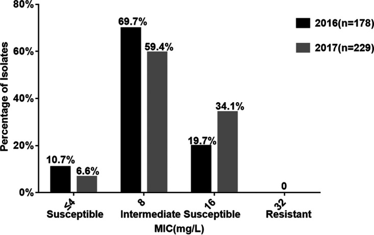 FIG 1