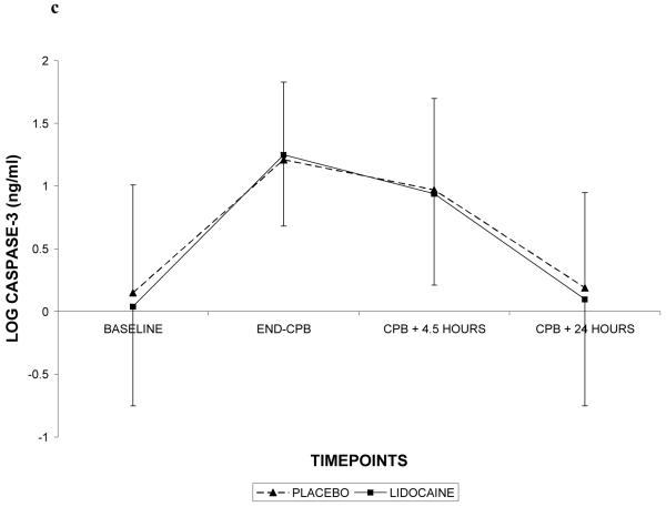 Figure 4 (Online Only)