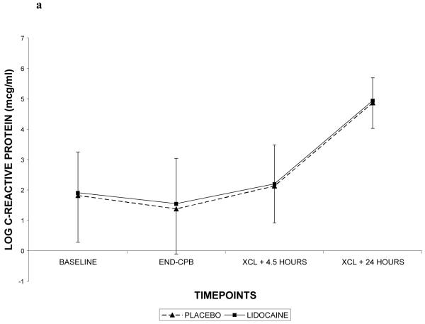 Figure 4 (Online Only)