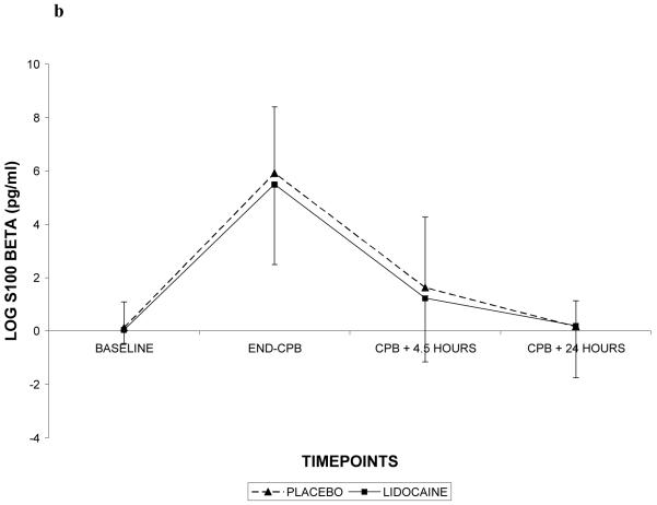 Figure 4 (Online Only)