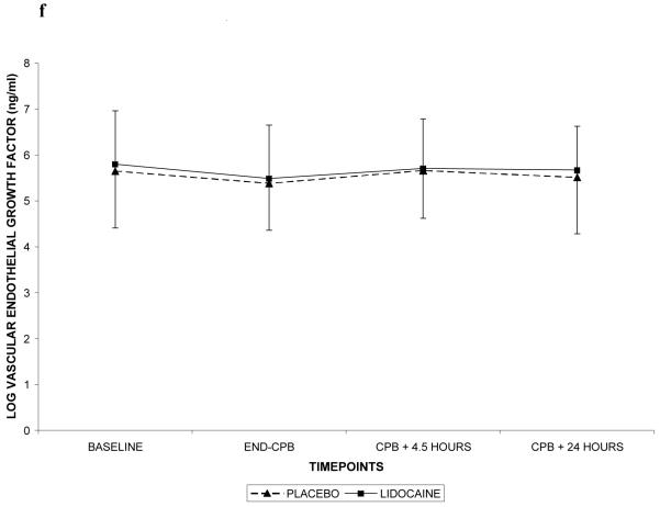 Figure 4 (Online Only)