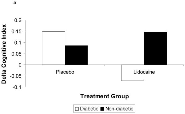 Figure 2 (Online only)