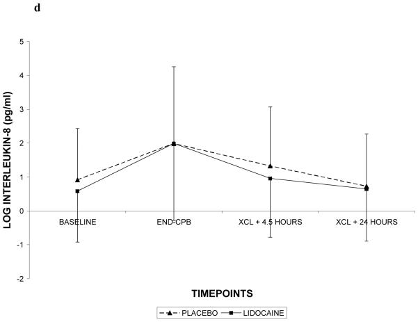 Figure 4 (Online Only)