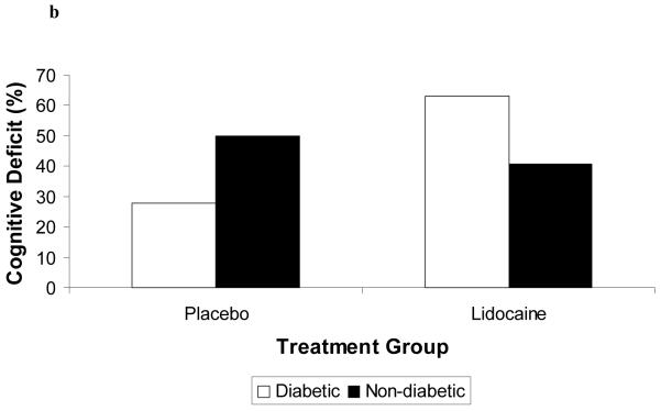 Figure 2 (Online only)