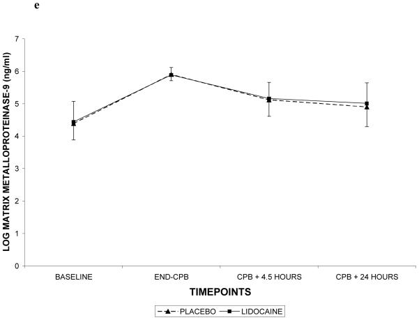 Figure 4 (Online Only)