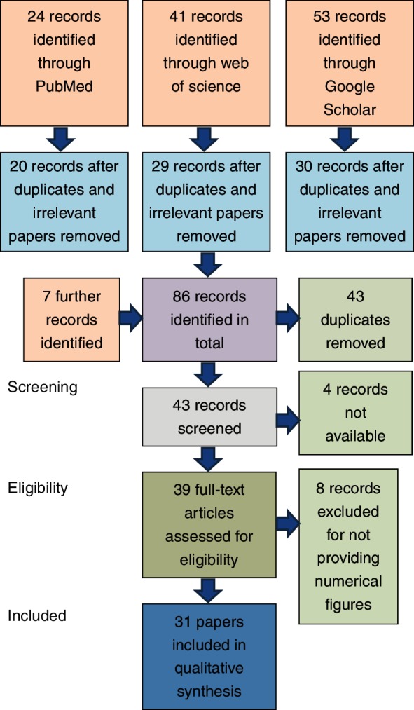 FIG 1: