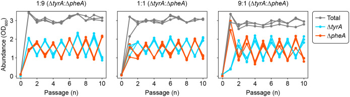 Extended Data Fig. 7.