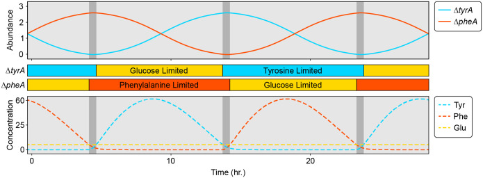 Extended Data Fig. 4.