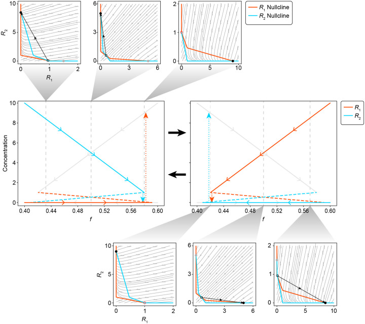 Extended Data Fig. 5.