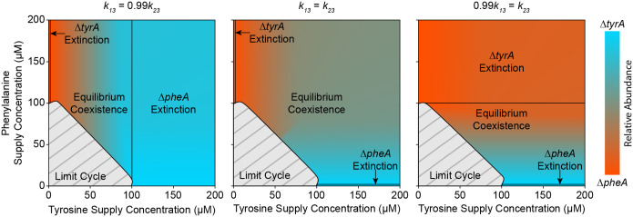 Extended Data Fig. 3.