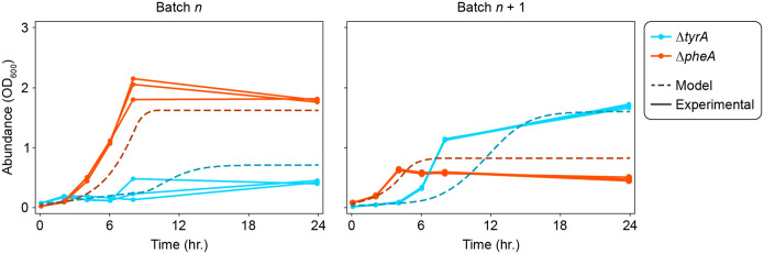 Extended Data Fig. 2.