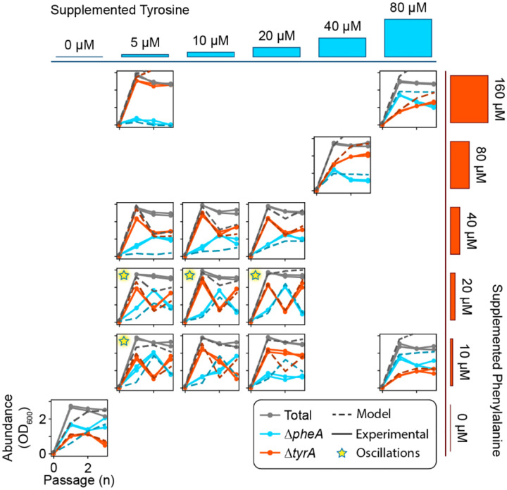 Extended Data Fig 1.