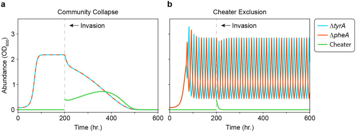 Extended Data Fig. 6.