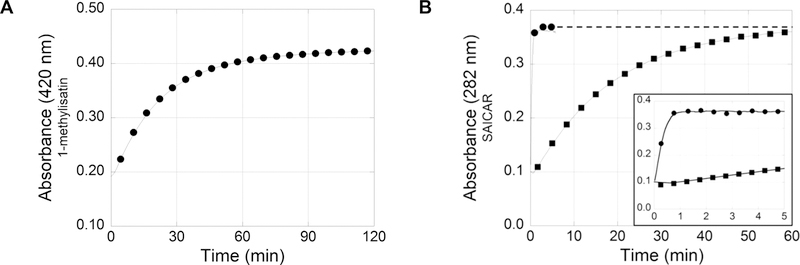 Figure 6.