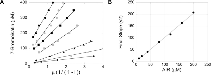 Figure 7.