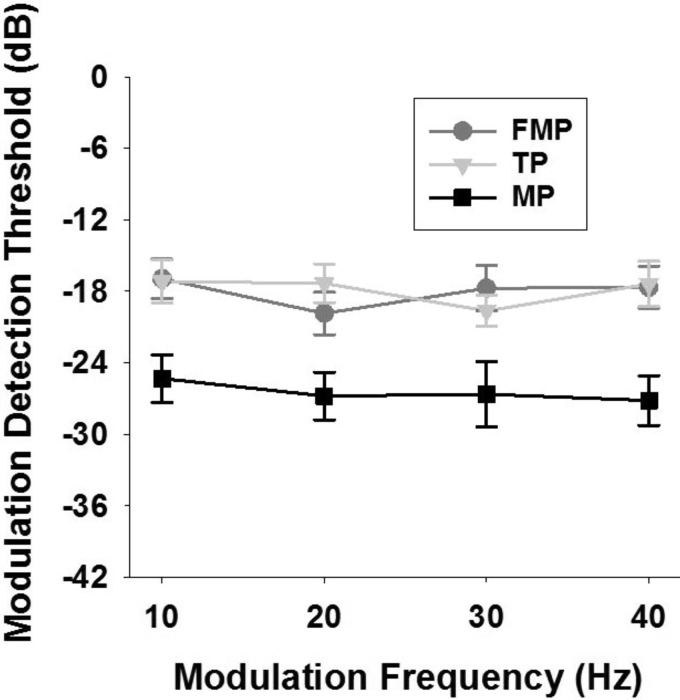 Fig. 9.