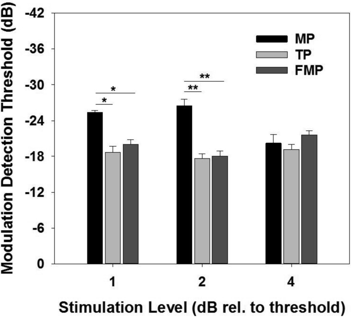 Fig. 10.