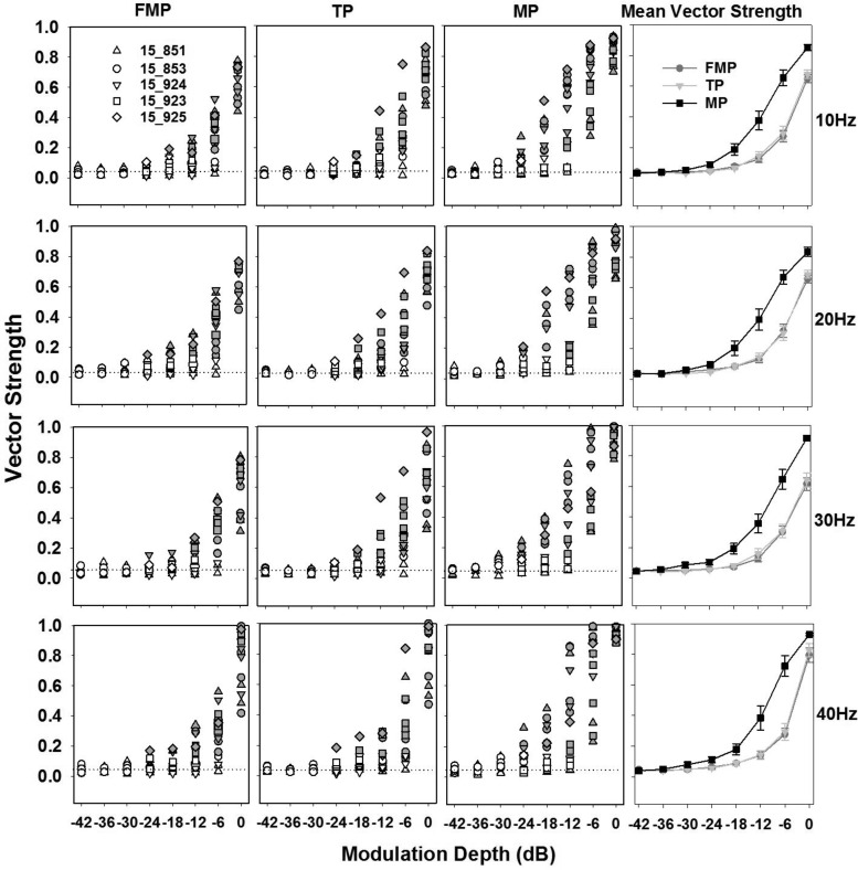 Fig. 8.