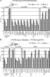 FIG. 7.