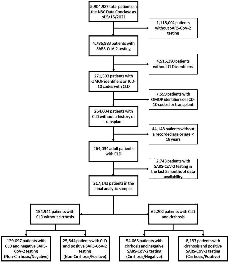 Figure 1 –