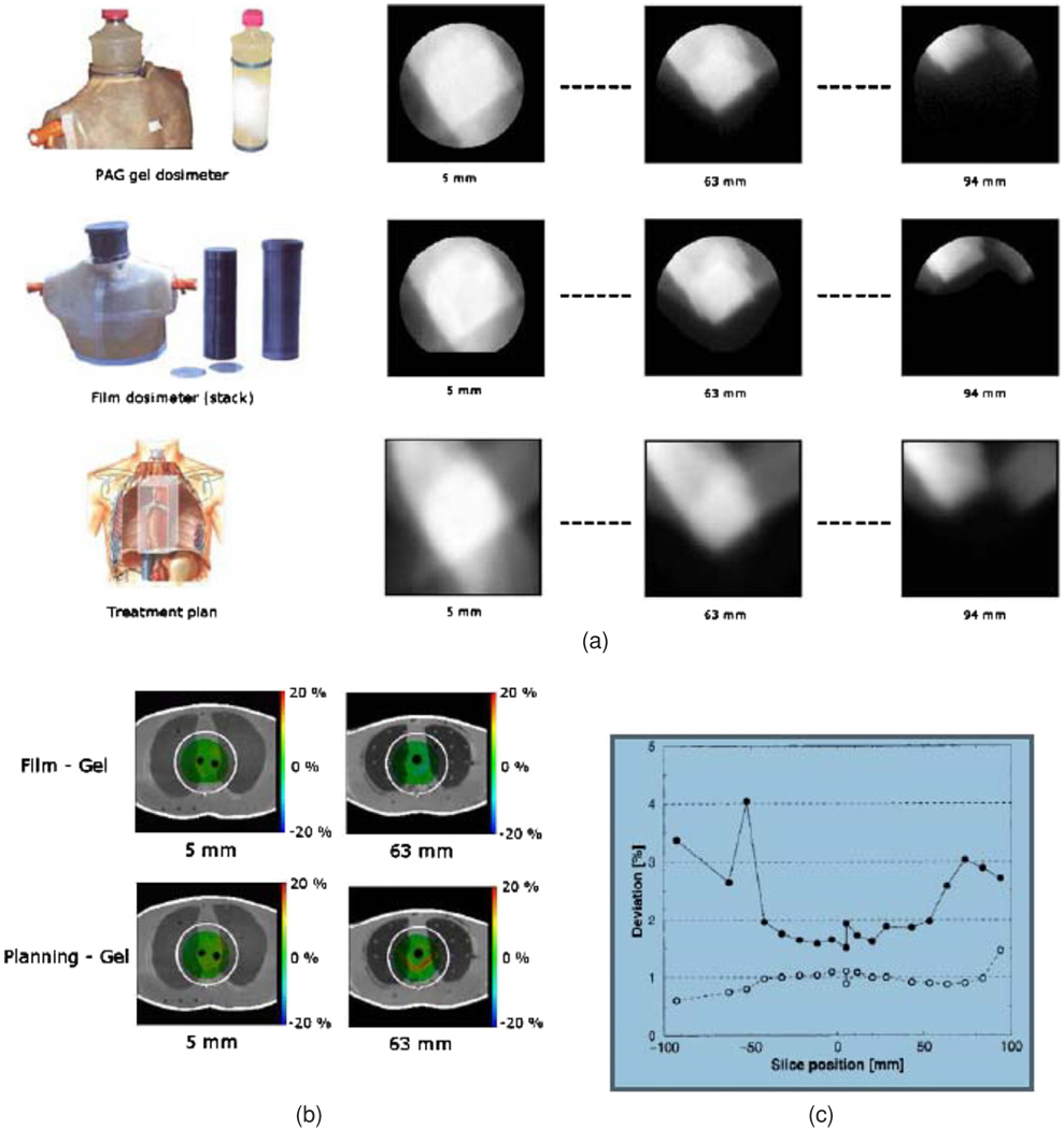 Figure 23