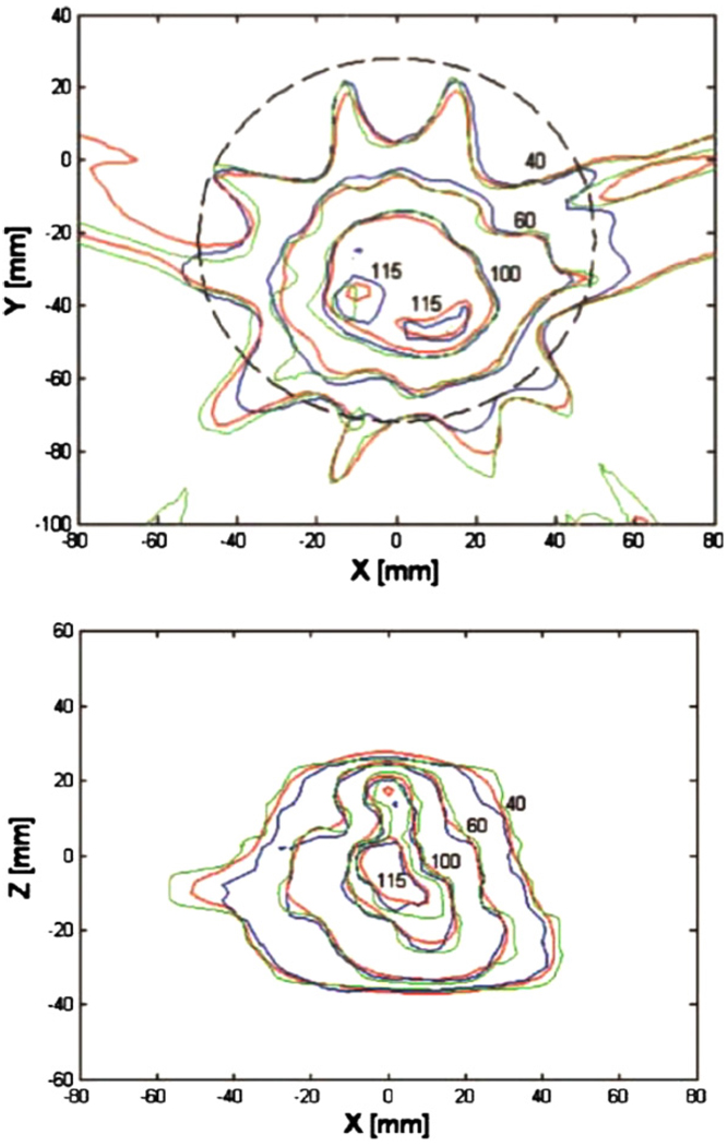 Figure 12