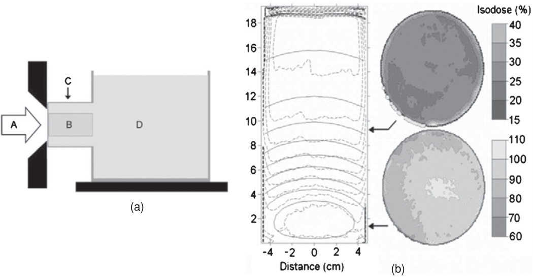 Figure 27