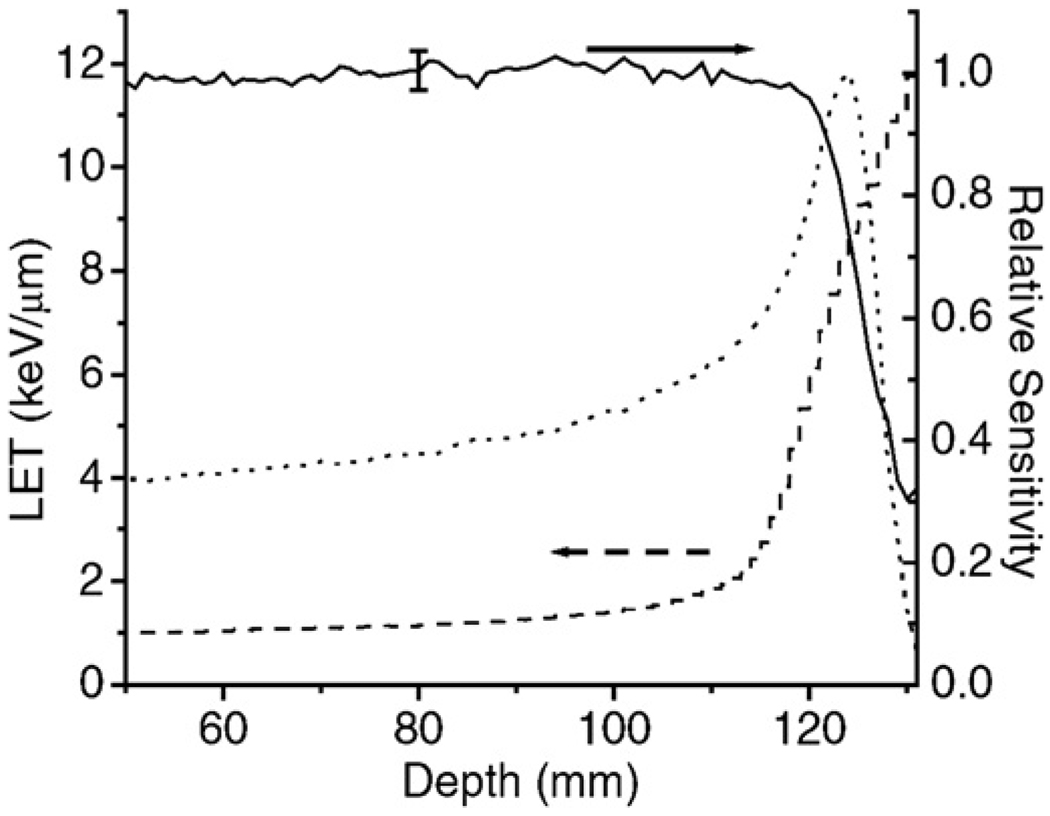 Figure 26