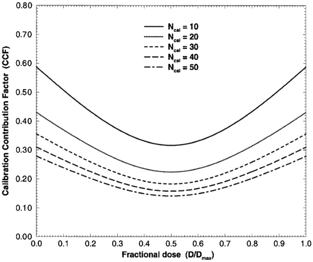 Figure 19