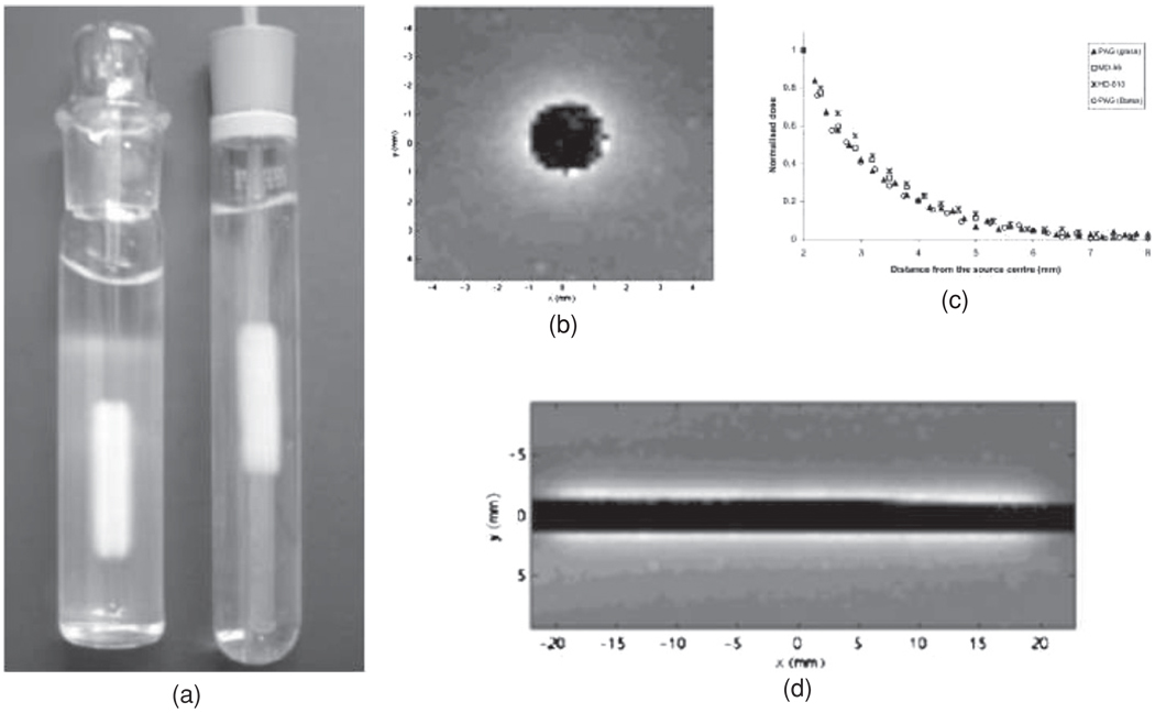 Figure 25