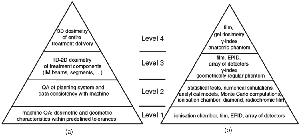 Figure 22