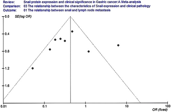 Fig. 10