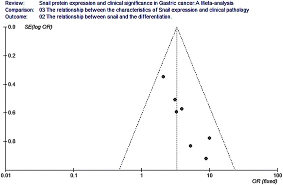 Fig. 13