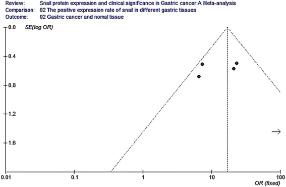 Fig. 9