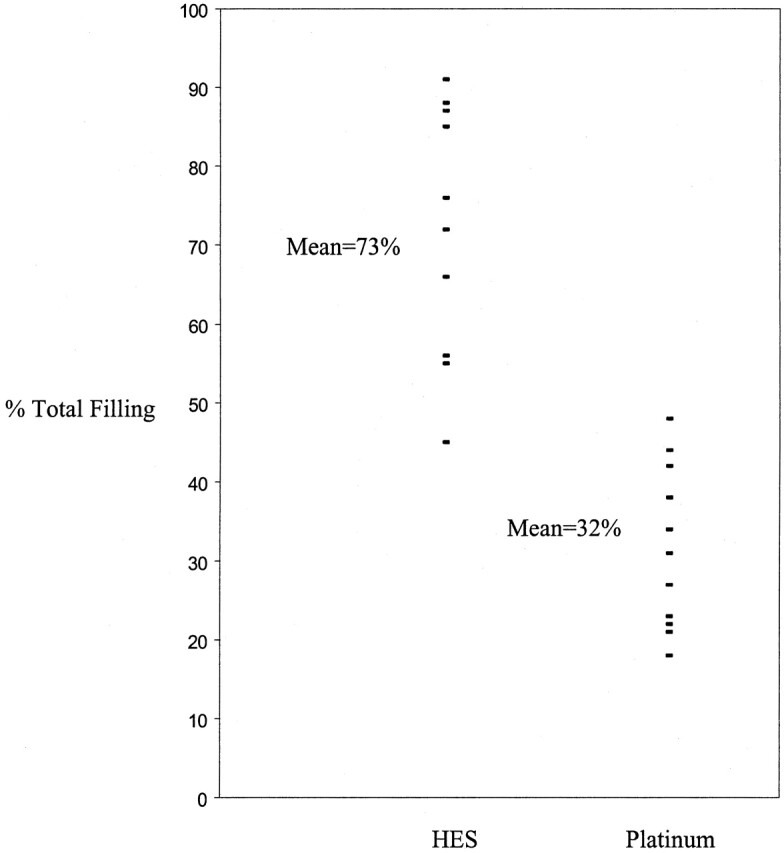 Fig 2.