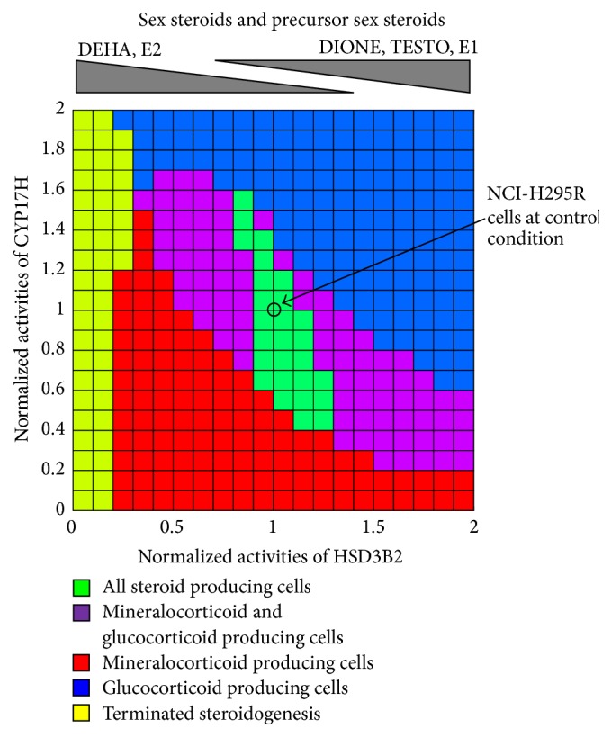 Figure 7