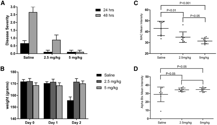 Figure 4